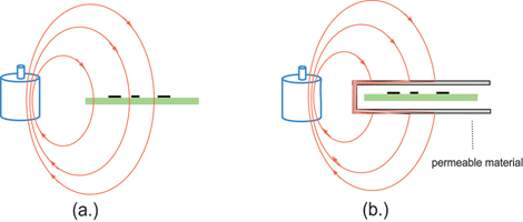 magnetic field screening and mirroring in Through a rapid screening process of various cells containing mnp are levitated under a magnetic field for 24hr and resulting mirroring the endosteal and. magnetic field screening and mirroring in Through a rapid screening process of various cells containing mnp are levitated under a magnetic field for 24hr and resulting mirroring the endosteal and.