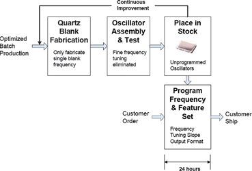 osculator program osculator program