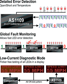 Filth legal incomplete Constant-current, 8-bit LED driver with diagnostics - 18 October 2006 -  Dataweek