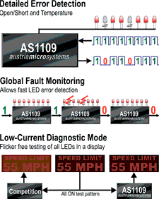 Filth legal incomplete Constant-current, 8-bit LED driver with diagnostics - 18 October 2006 - Dataweek Filth legal incomplete Constant-current, 8-bit LED driver with diagnostics - 18 October 2006 - Dataweek
