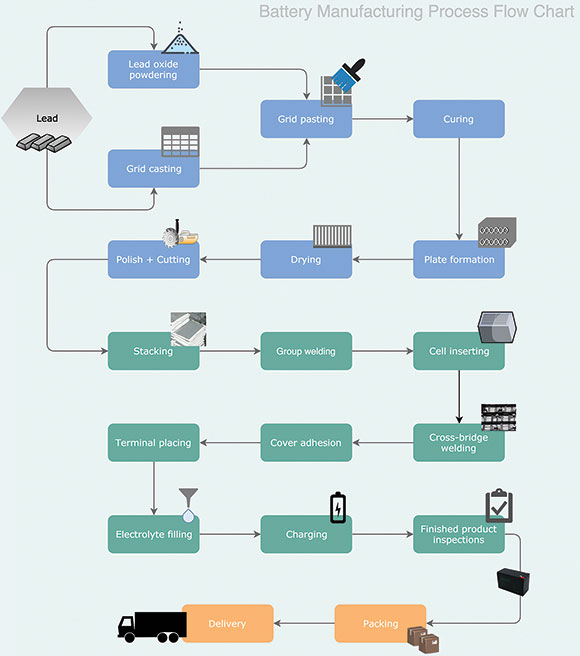 Lead Acid Battery Chart