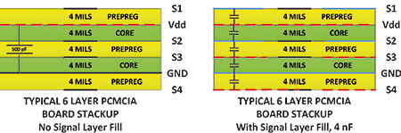 Designing high-speed PCBs using four layers - 18 July 2018 - EDA ...
