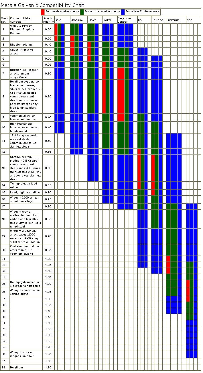 galvanic chart big - 14 July 2004 - Dataweek