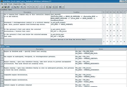 Logic design using Stateflow truth tables - 13 July 2005 - Opti-Num ...