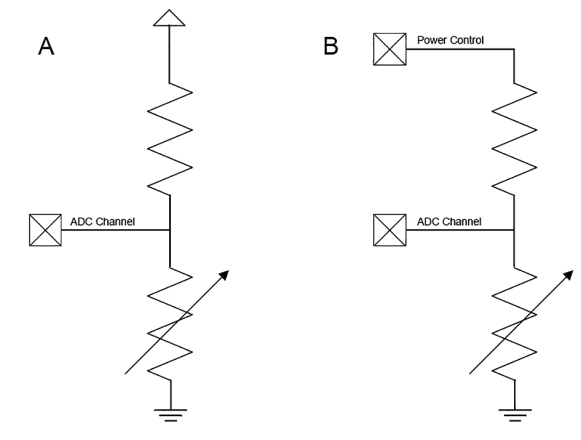 Figure 1. Two ways of powering a sensor, in this case a variable resistor, which could be a thermistor. In (A), current is always flowing through the resistors. (B) is much more efficient, only drawing current whenever a measurement is needed. The boxes in the drawing are MCU pins that can be driven high or low by the MCU to control the circuit.
