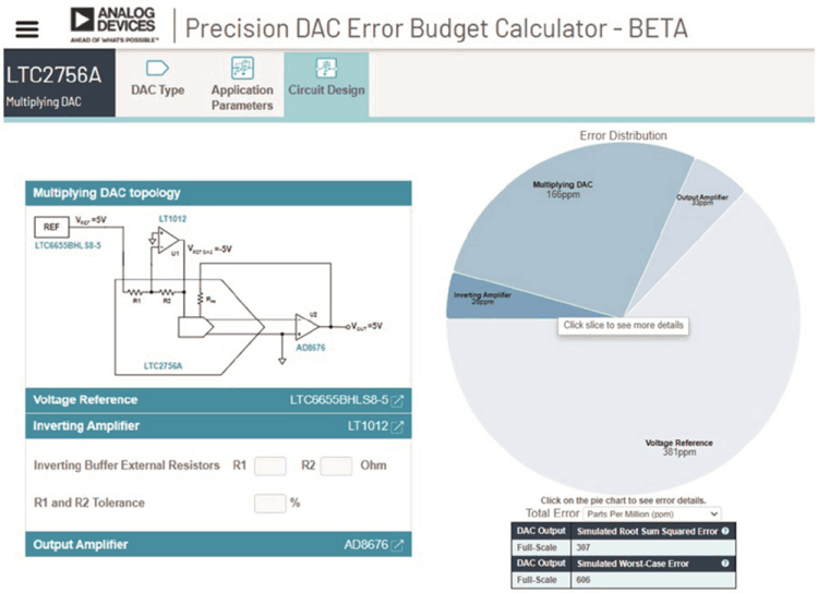 Figure 2. A representation of error contributions in the Analog Devices error budget calculator.