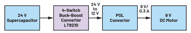 Figure 4. Supercapacitor-powered motor block diagram.

