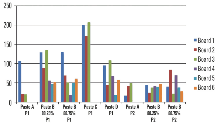 Figure 3. Results of the wetting test.
