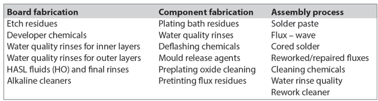 Table 1. Linear temperature profiles used in the experiment.