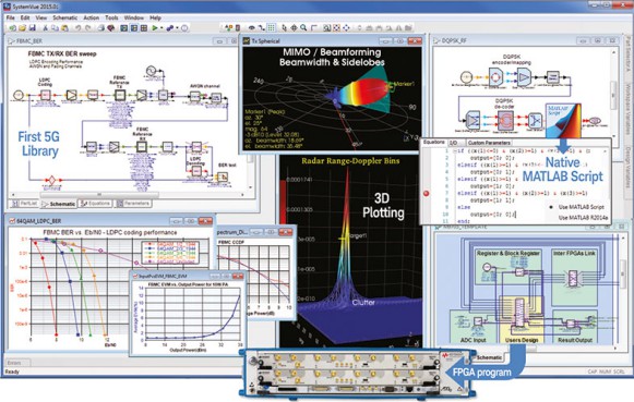 Figure 3. As a dedicated platform for ESL design and signal processing realisation, SystemVue replaces general-purpose digital, analog, and math environments. It enables system architects and algorithm developers to innovate the PHY of wireless and aerospace/defence communications systems and provides unique value to RF, DSP, and FPGA/ASIC implementers.