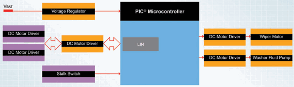 Wiper control system.